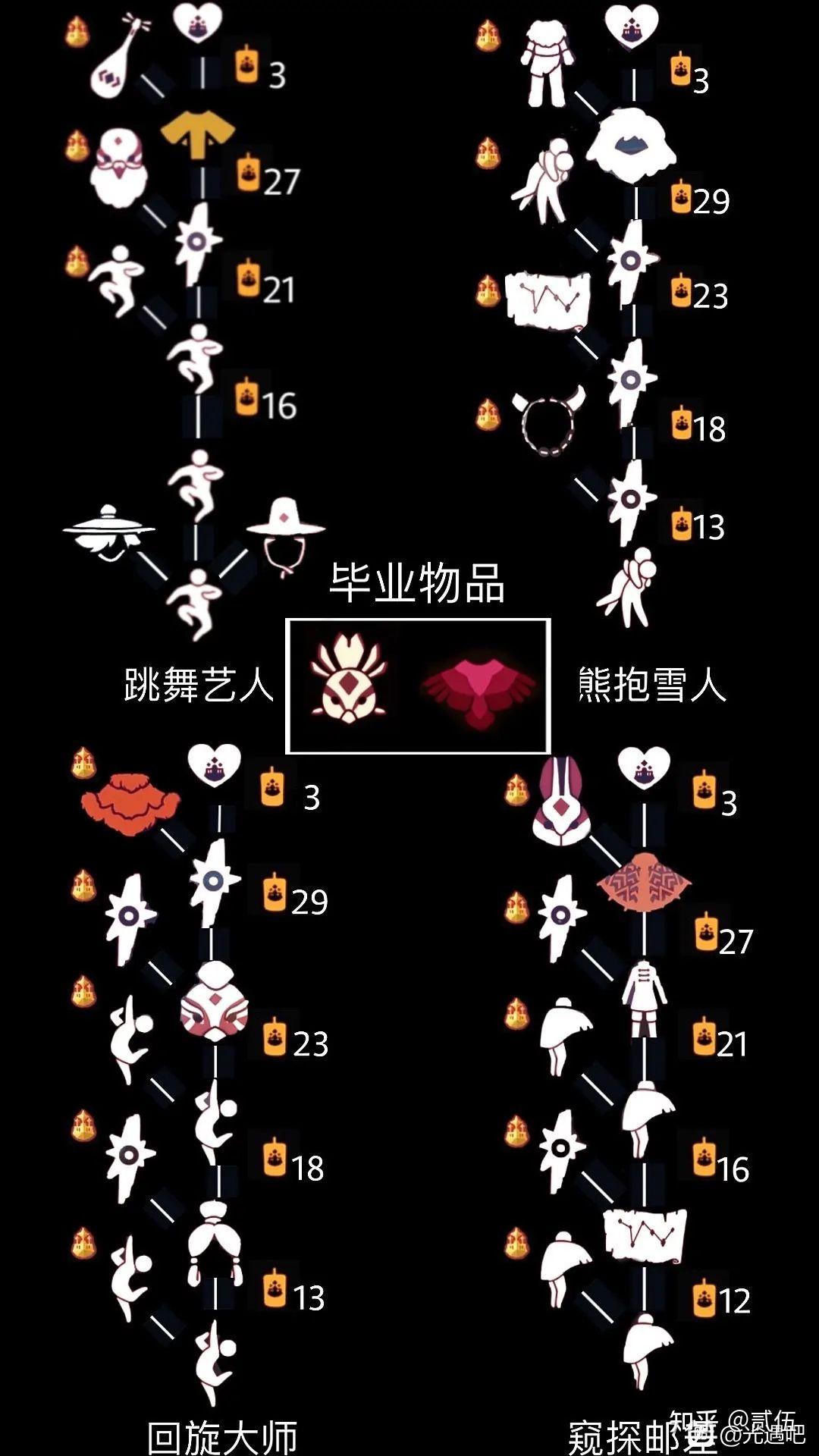 光遇梦想季季节爱心怎么得