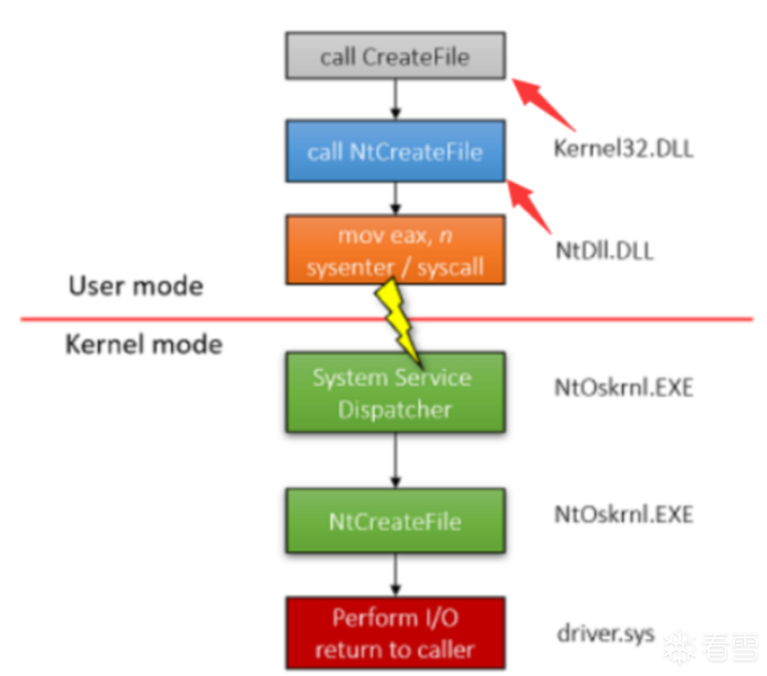 Сбой функции ntcreatefile api windows xp