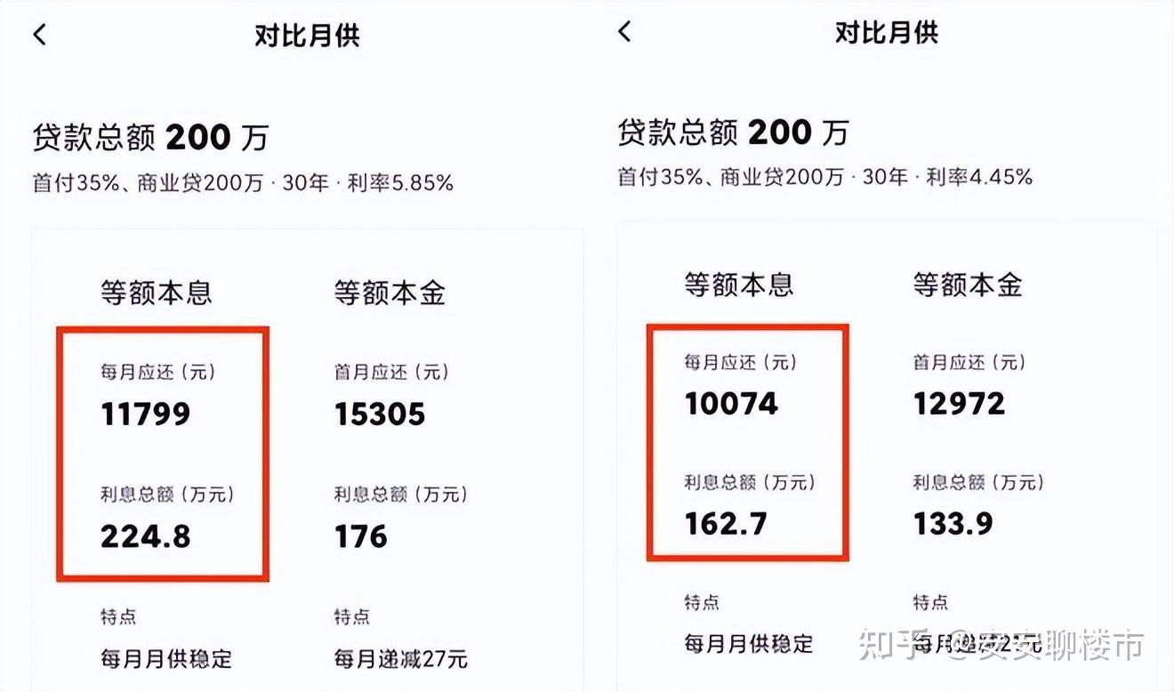 史上罕见的“提前还贷潮”来了!释放了什么信号? - 知乎