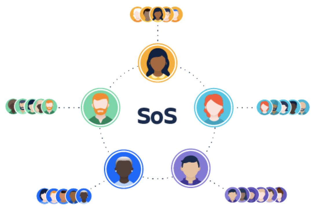 Scrum of Scrums