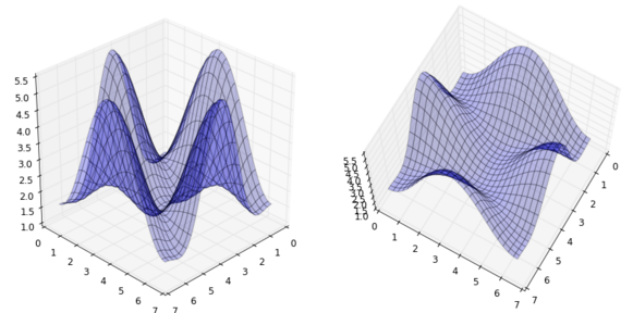 【翻译搬运】Matplotlib - 用Python绘制2D和3D图像 - 知乎