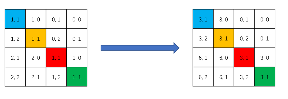 【ICLR2022】CrossFormer: A versatile vision transformer hinging on cross ...