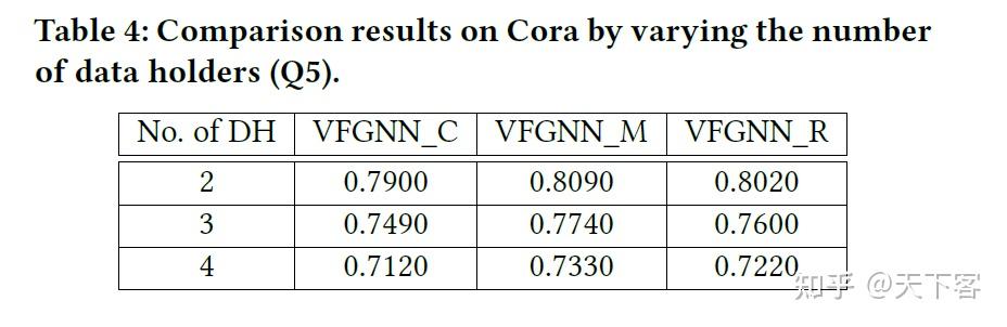 论文笔记：arXiv'21 Vertically Federated Graph Neural Network For Privacy ...