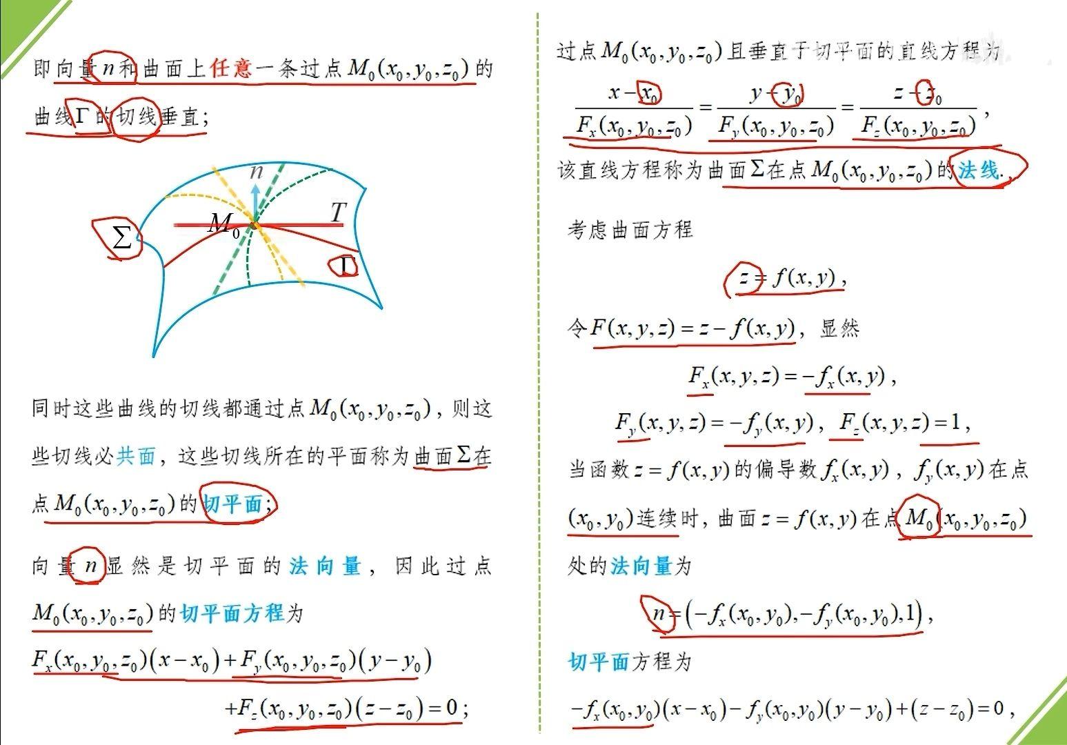 曲面的切平面与法线 - 知乎