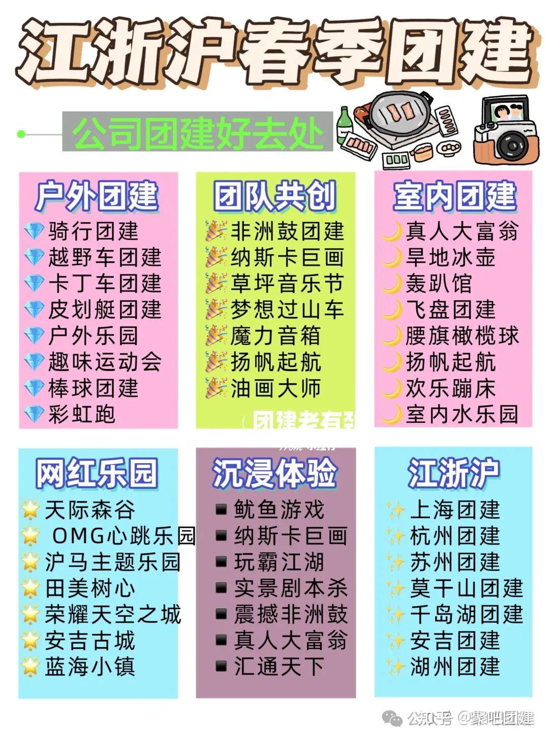 上海公司团建方案大全,2024公司团建创意玩法 - 知乎