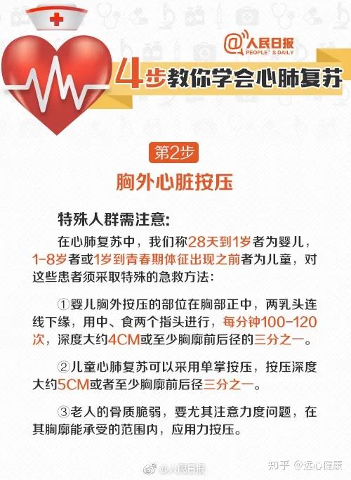突发心脏病时如何正确急救