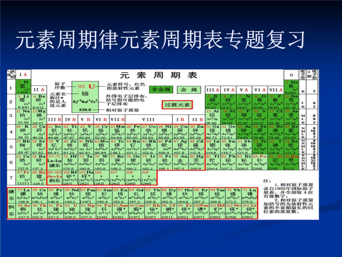 人教版高中化学必修二 元素周期律 教案教学设计 知乎 人教版高中化学必修二 元素周期律 教案教学设计 知乎