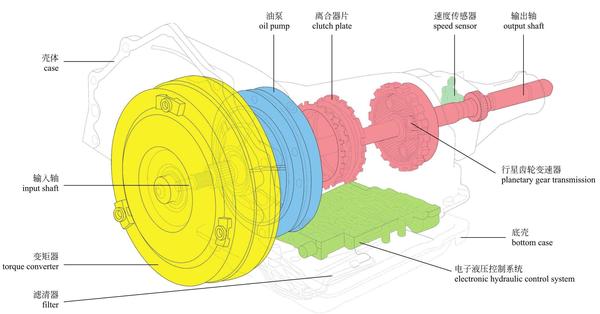 圖解汽車4一篇看懂變速箱