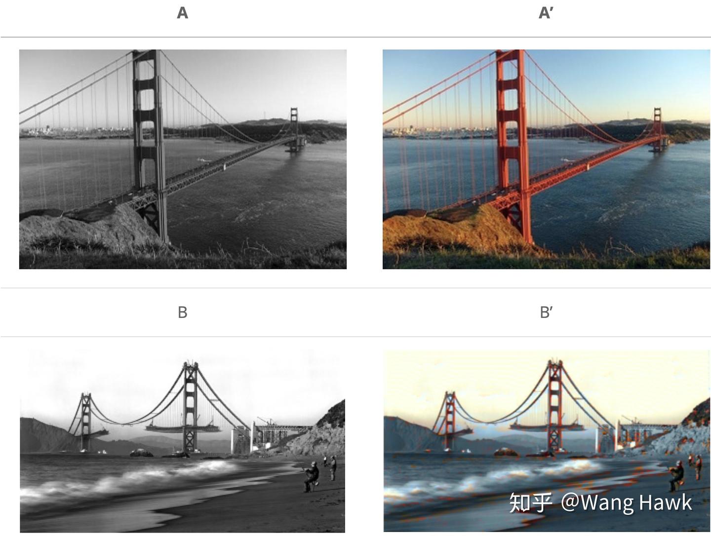 22. 图像类比: Image Analogies - 知乎