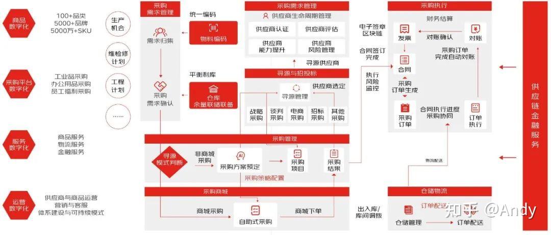 京东智能供应链图片