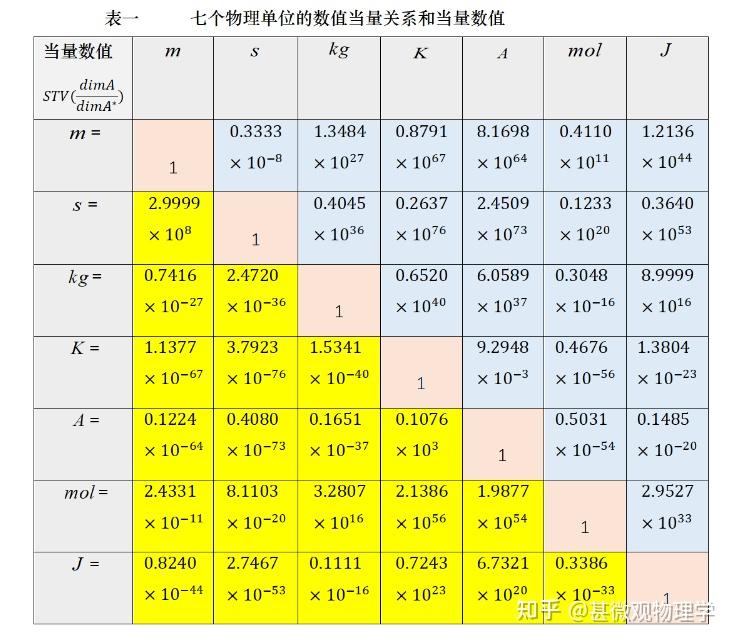 米秒单位制（MS制）---物理学逻辑基础之完备化 - 知乎