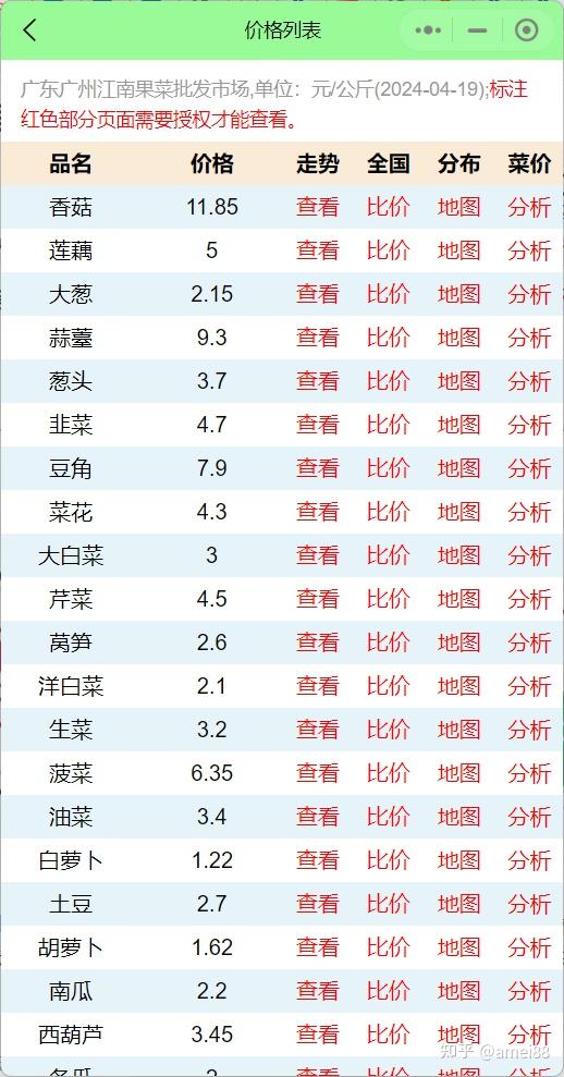 全国蔬菜价格查询软件