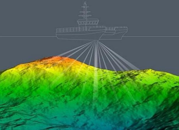 多波束测深原理 多波束测深系统组成 SL-M多波速3D双体水文测绘无人船 - 知乎