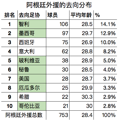 巴西冇多少人口_巴西人口(3)