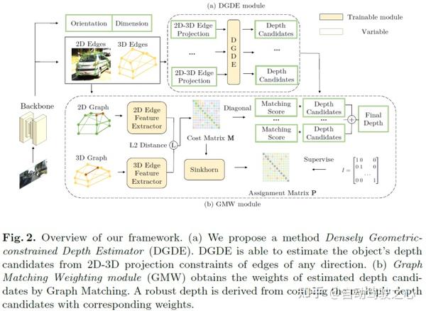 eccv-2022-3d