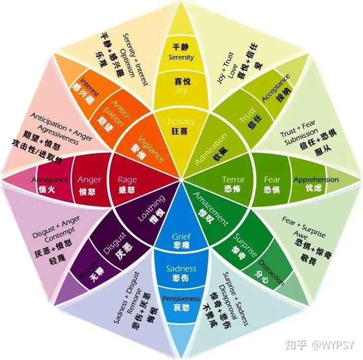 痛苦、恐惧、愤怒、仇恨、抑郁、空虚、忧伤、害怕、愧疚、焦虑、厌倦、沮丧、嫉妒等负面情绪教会我们什么? - 知乎