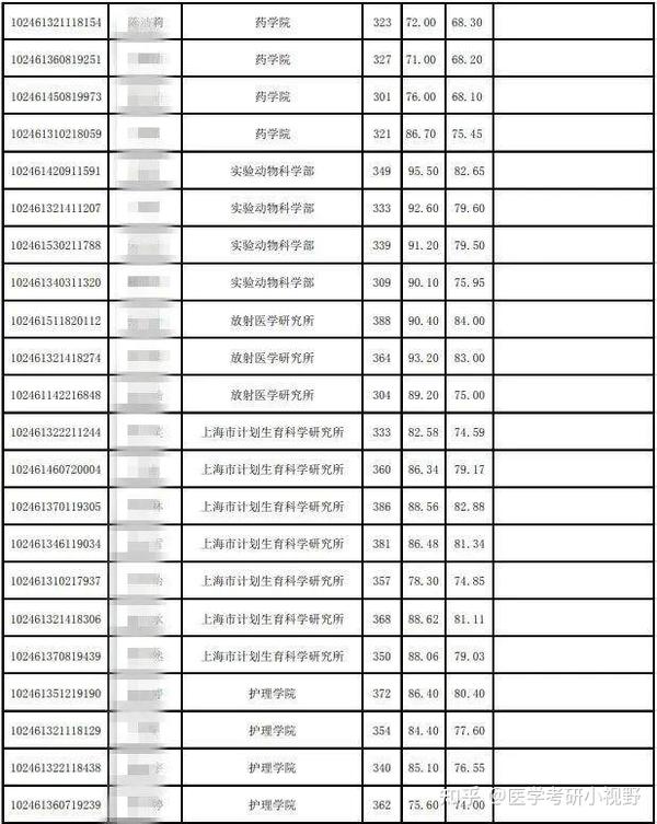 复旦今年录取分数线2021_复旦大学录取分数线2024_复旦大学2023录取分数线