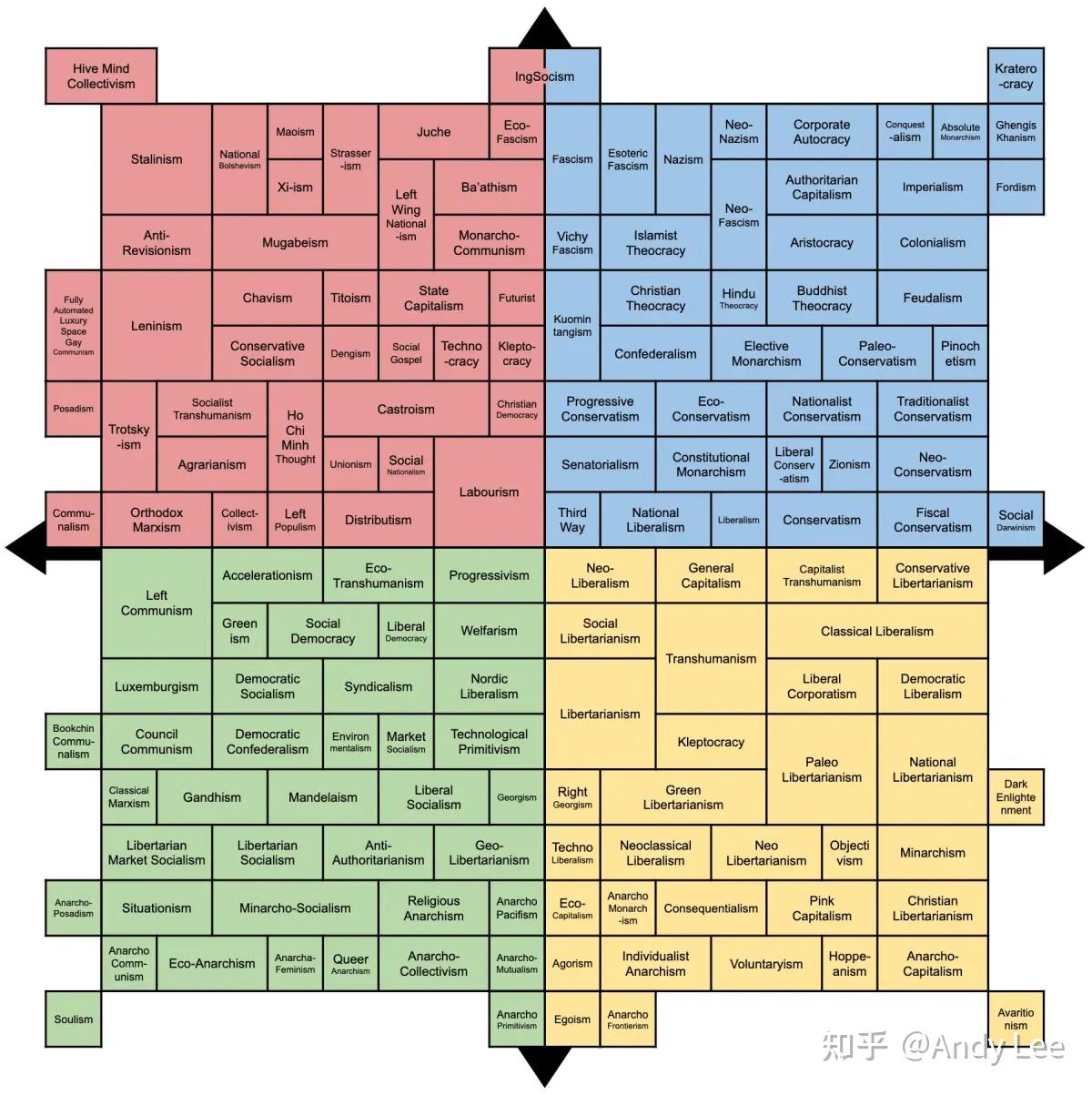 选择政治意识形态的两种方式- 知乎