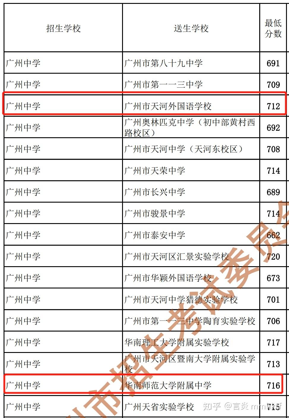 选华附还是天执?天河四名校今起报名!家长懵圈了...... - 知乎