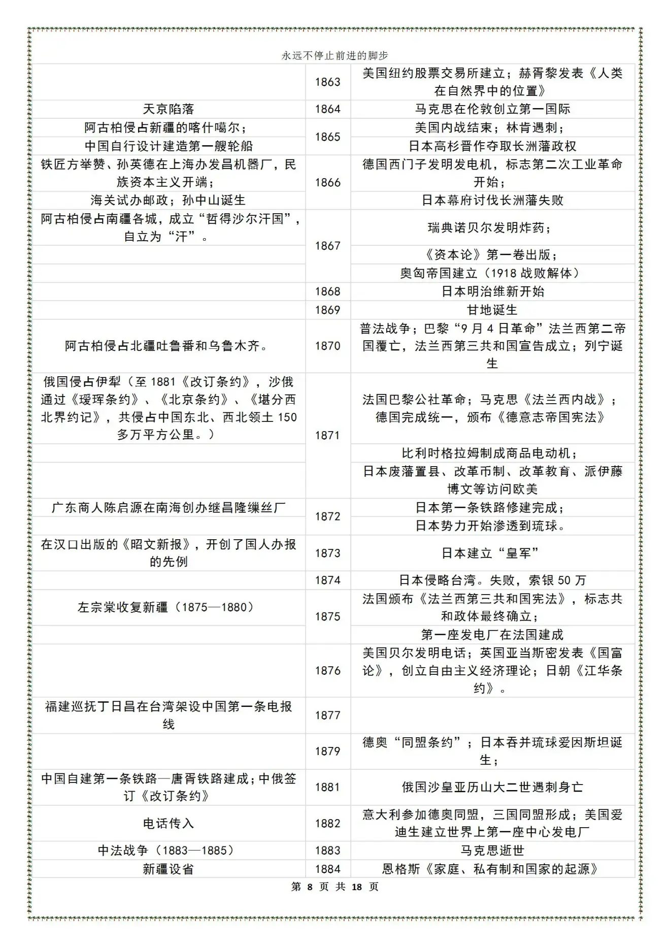 2021最新版时间轴——高中历史大事年表(中外对比图)