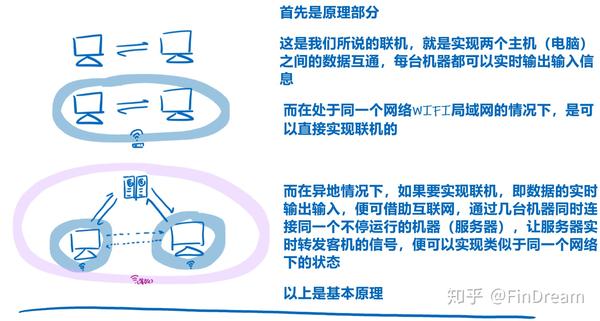 利用端口映射实现远程联机 Minecraftmc我的世界联机教程 知乎