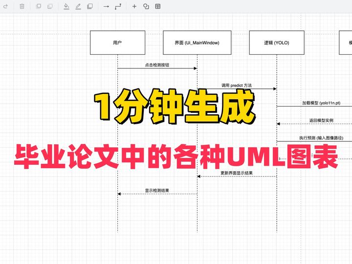 1分钟速成UML图表:用VS Code + CodeBuddy插件搞定毕业论文设计 - 知乎