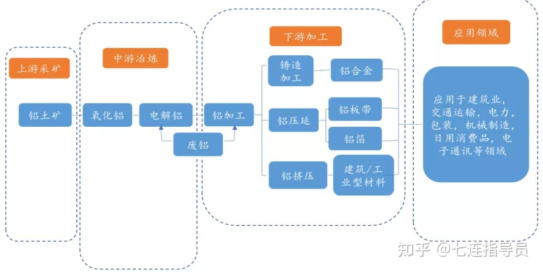 受益于产业链高景气度的企业建议持续关注