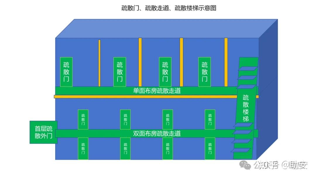 注册消防工程师:安全疏散宽度图表大全 - 知乎