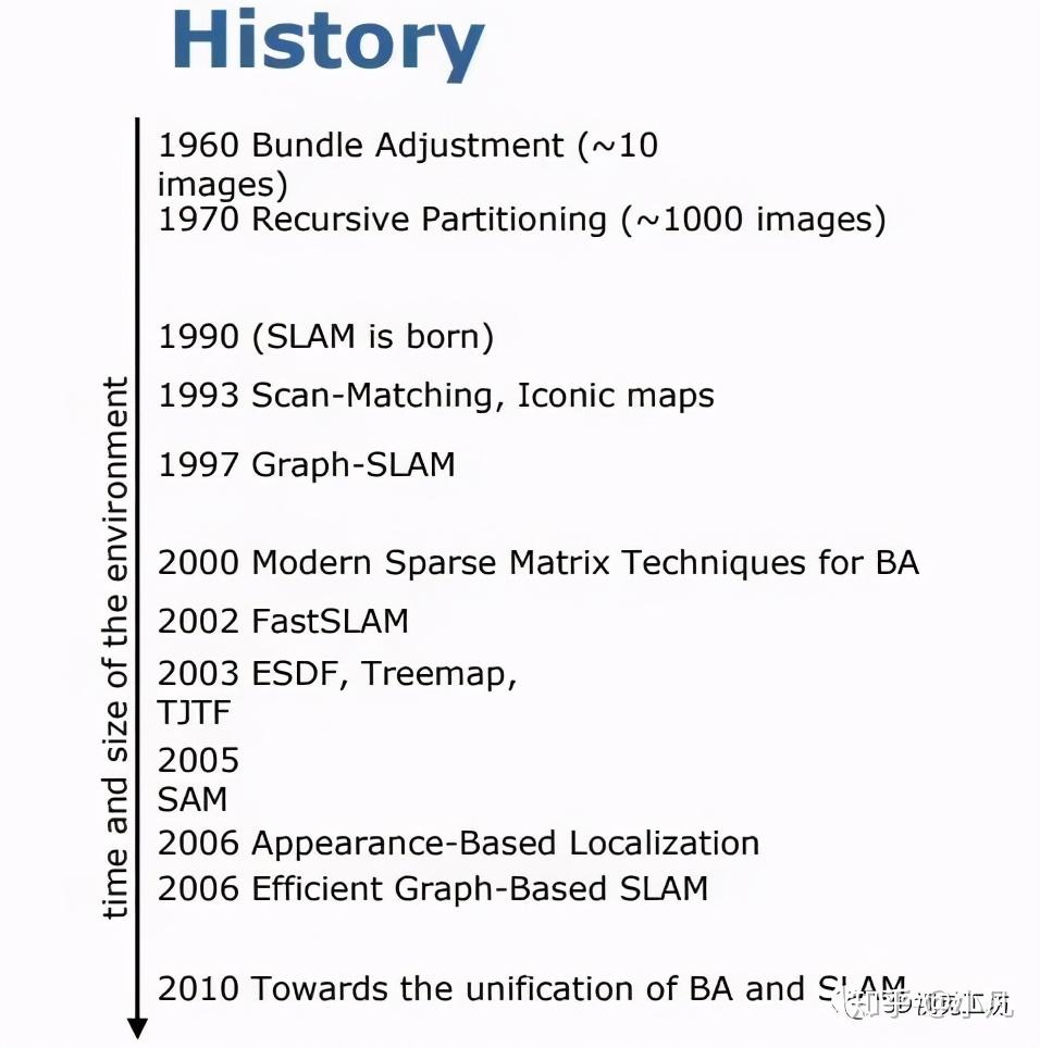 一文详解bundle Adjustment - 知乎