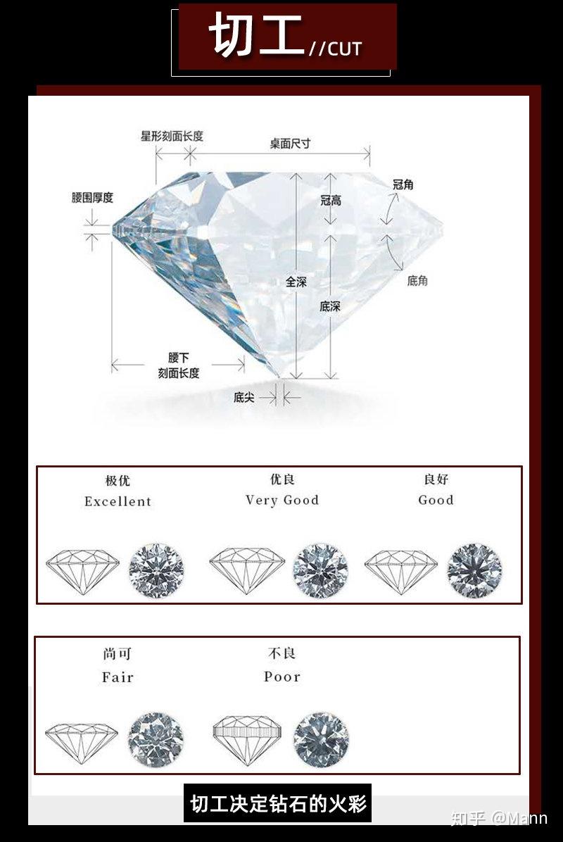 成都钻戒定制| 挑选求婚钻戒可不能太随便,钻戒干货知识点 掏空送你