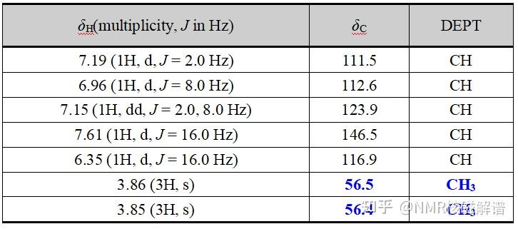 简单苯丙素类化合物一