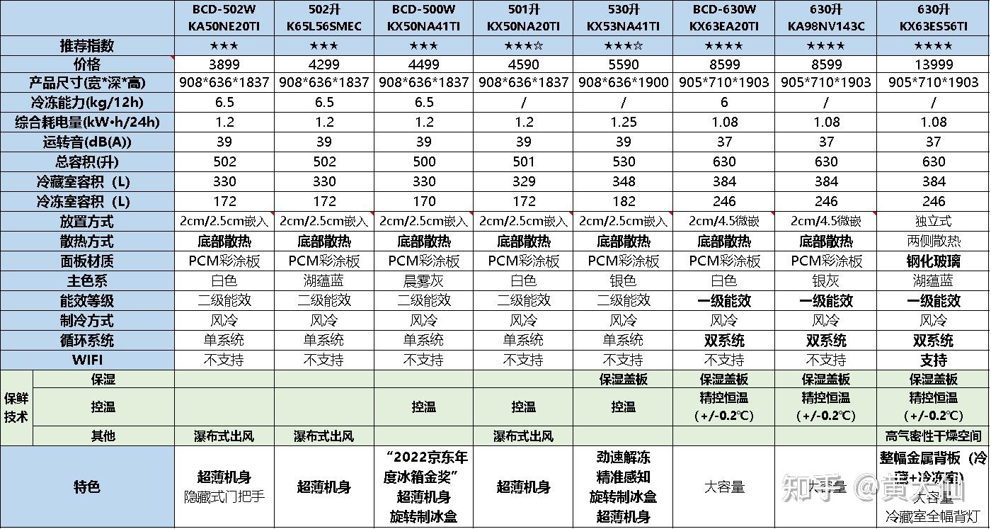 西门子嵌入式冰箱型号图片