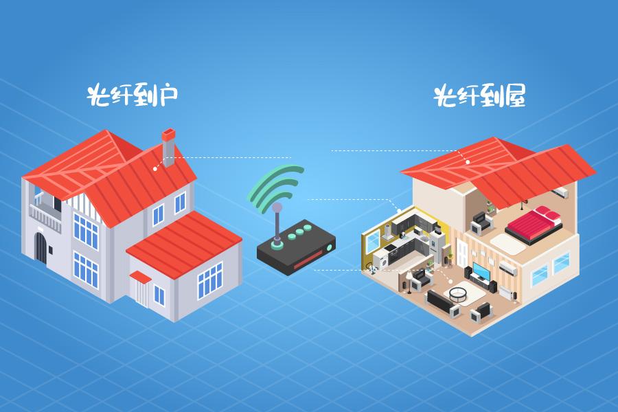 光纤到户ftth与光纤到屋fttr的对话