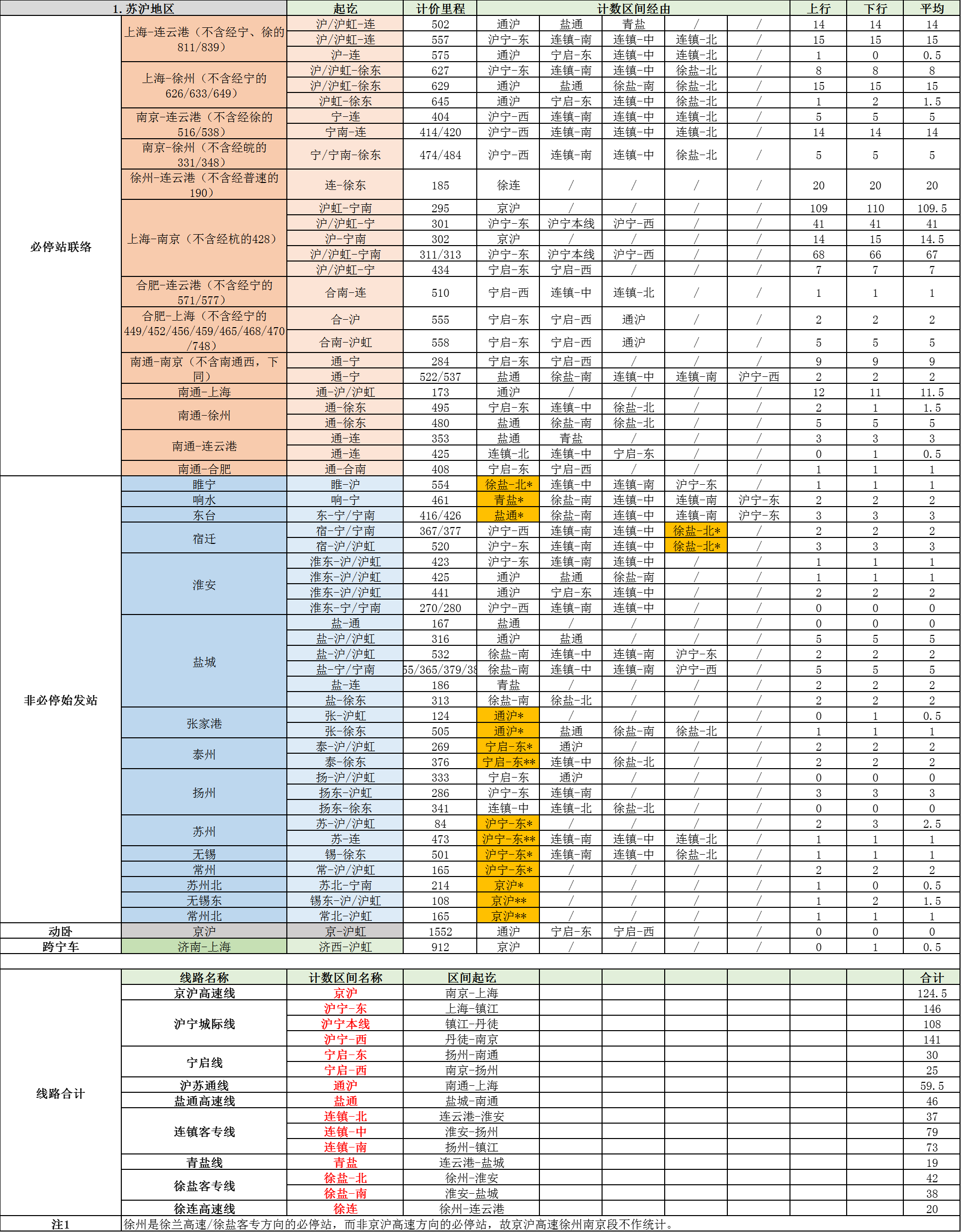 全国高铁网车次密度示意图 2023年7月 - 知乎