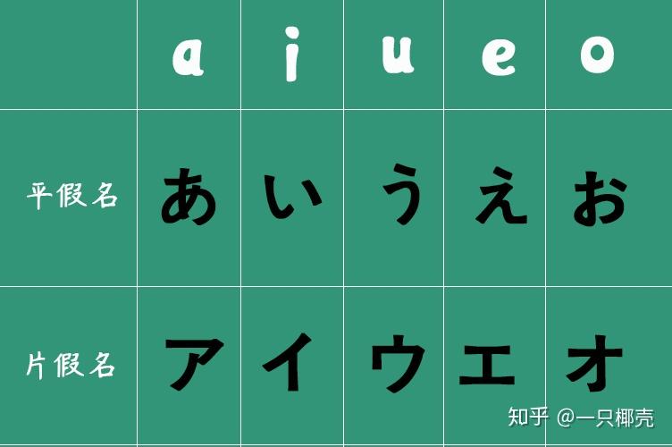 但是隻標註了平假名,沒有片假名,但是作為記憶五十音圖發音還是非常好
