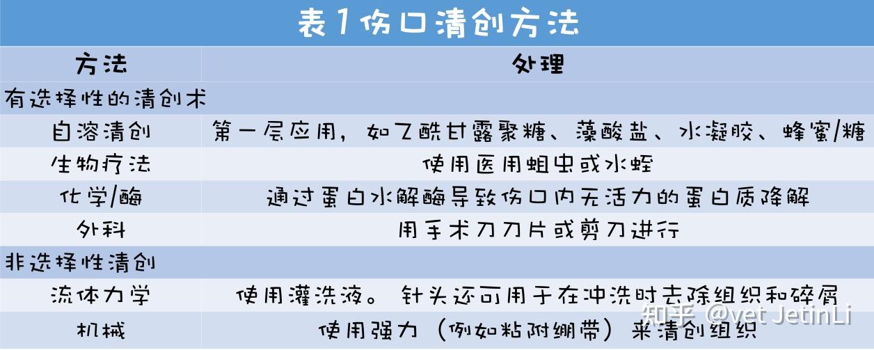 伤口护理的基本原则