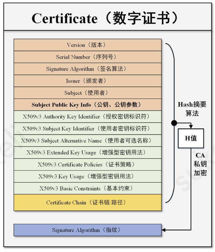 通过 GoLang 全面了解 HTTPS_转自知乎-腾讯技术 通过 GoLang 全面了解 HTTPS_转自知乎-腾讯技术