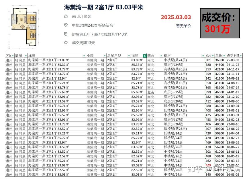 北京楼市:通州房价降幅炸裂,不可思议! - 知乎