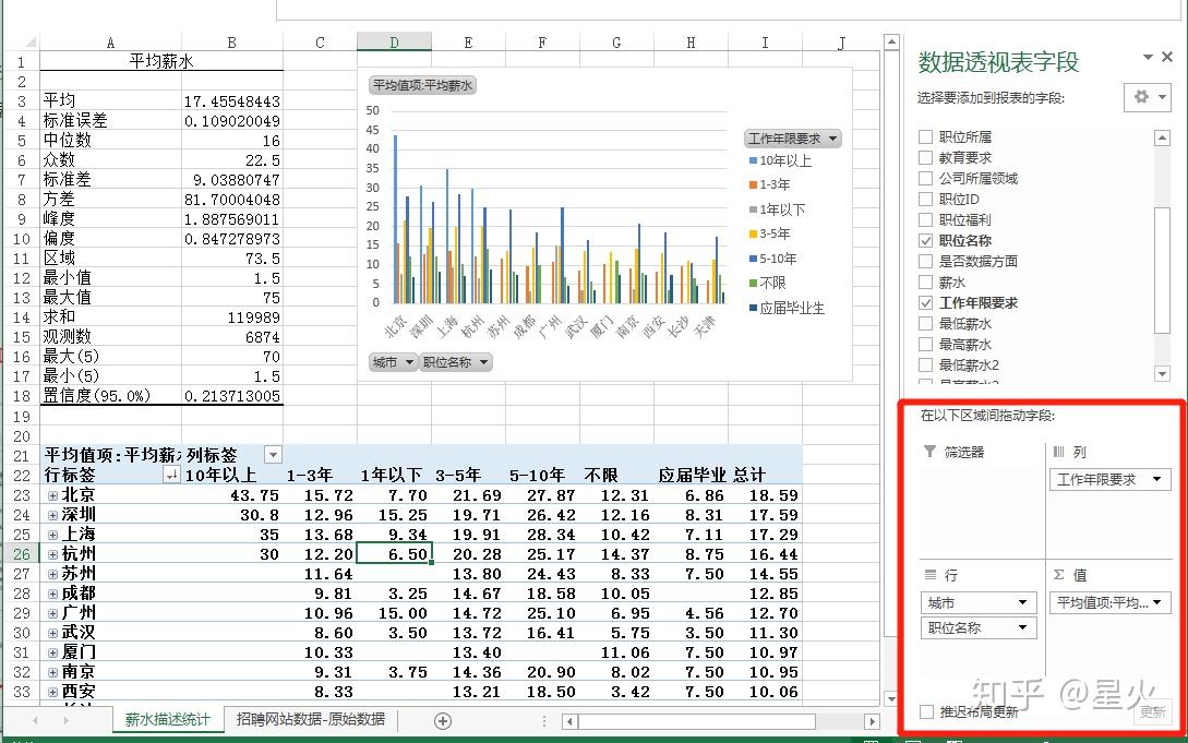 用excel进行简单数据分析的演练
