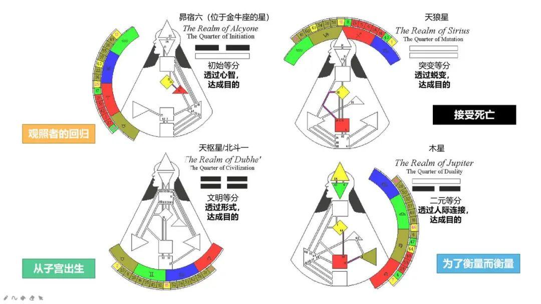 天星人类图基础知识(全)- 轮回交叉篇 - 知乎
