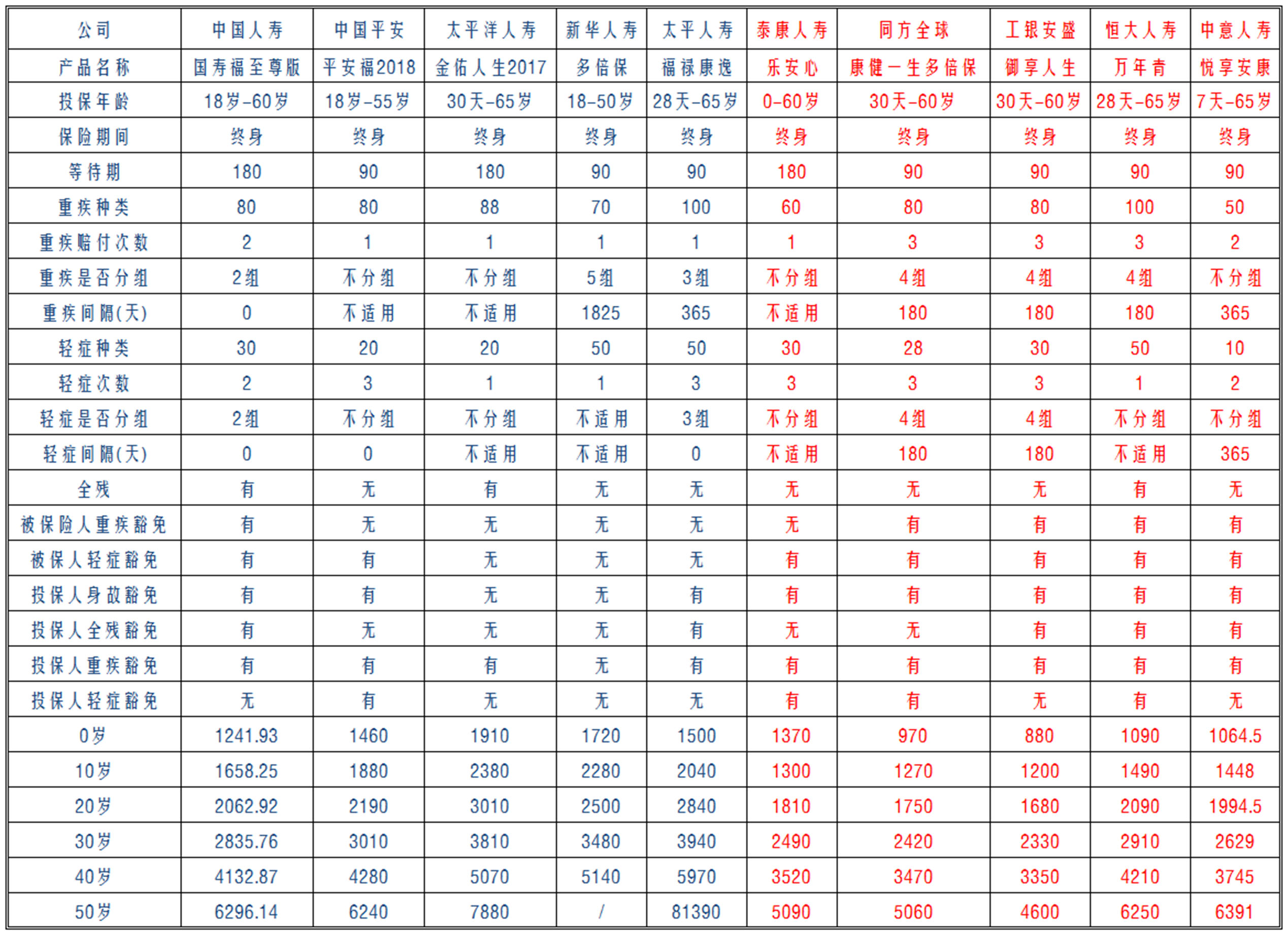 保险什么渠道便宜 v2-a19db99ce10e83fcdf565d40691988a8_r.jpg