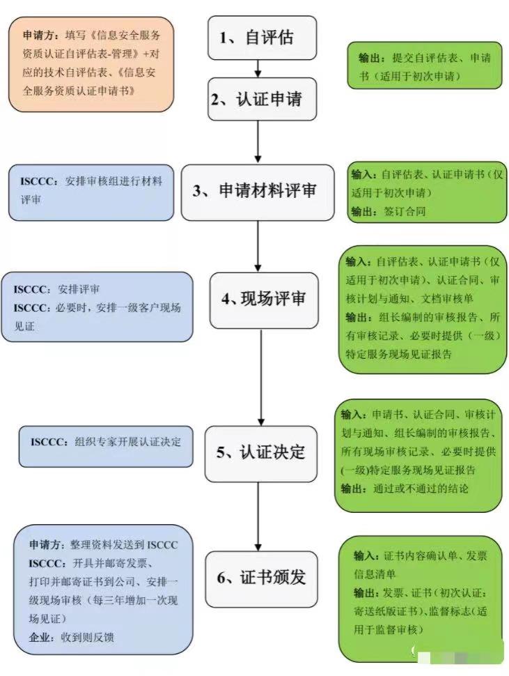 csc资金证明需要哪些程序 zhuanlan.zhihu.com