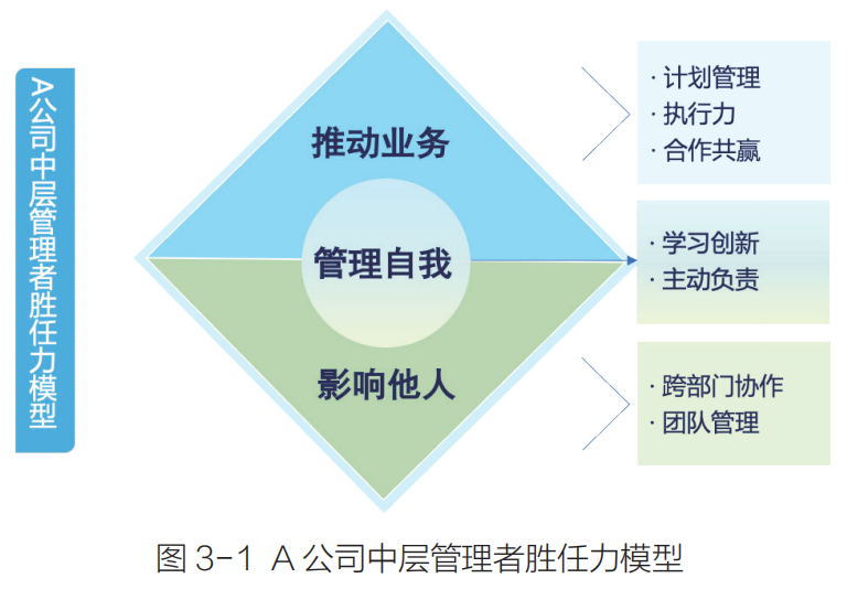 胜任力模型构建与应用:胜任力建模案例(8) - 知乎