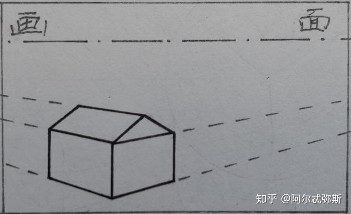 镜头的视角变化在画面上如何体现? 12 v2 a1a105a4b08af13a41848b08a31624e5 720w