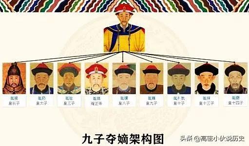 雍正王朝：分别用一个字概括九子夺嫡中，各位阿哥的策略！高手啊- 知乎
