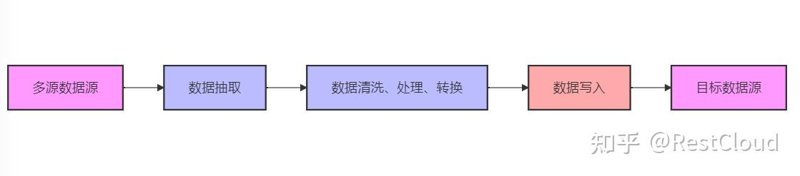 多源异构数据源融合怎么做!一文解读(1) - 知乎