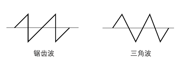 信号发生器入门手册-白皮书 (上) - 知乎