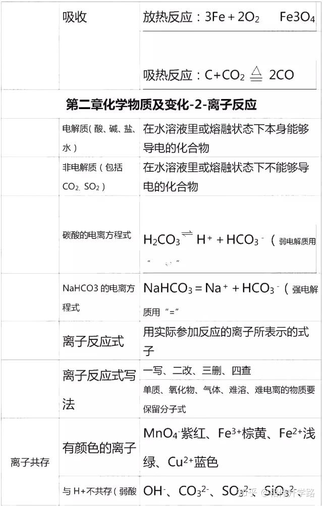 化学知识点大全高一 v2-a1a75130092b8e54dcd3c3e49f345468_r.jpg