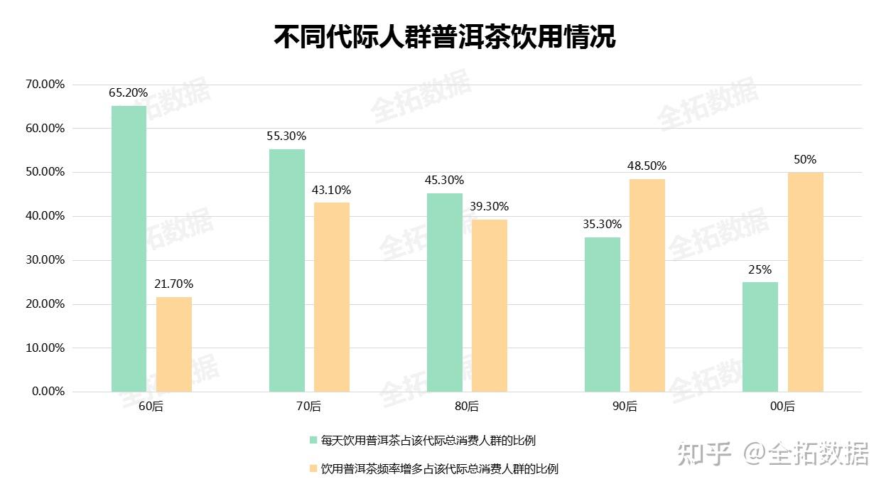 普洱消费需求旺盛线上销售渠道拓宽普洱茶行业迎来新商机