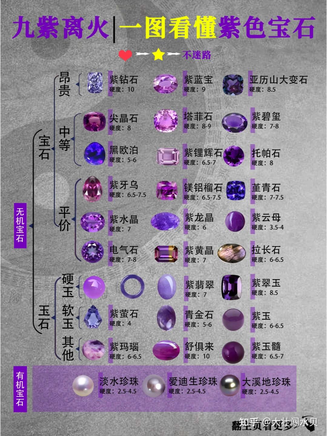 人造宝石的种类有哪些呢(人造宝石的种类有哪些呢图片) 第2张
